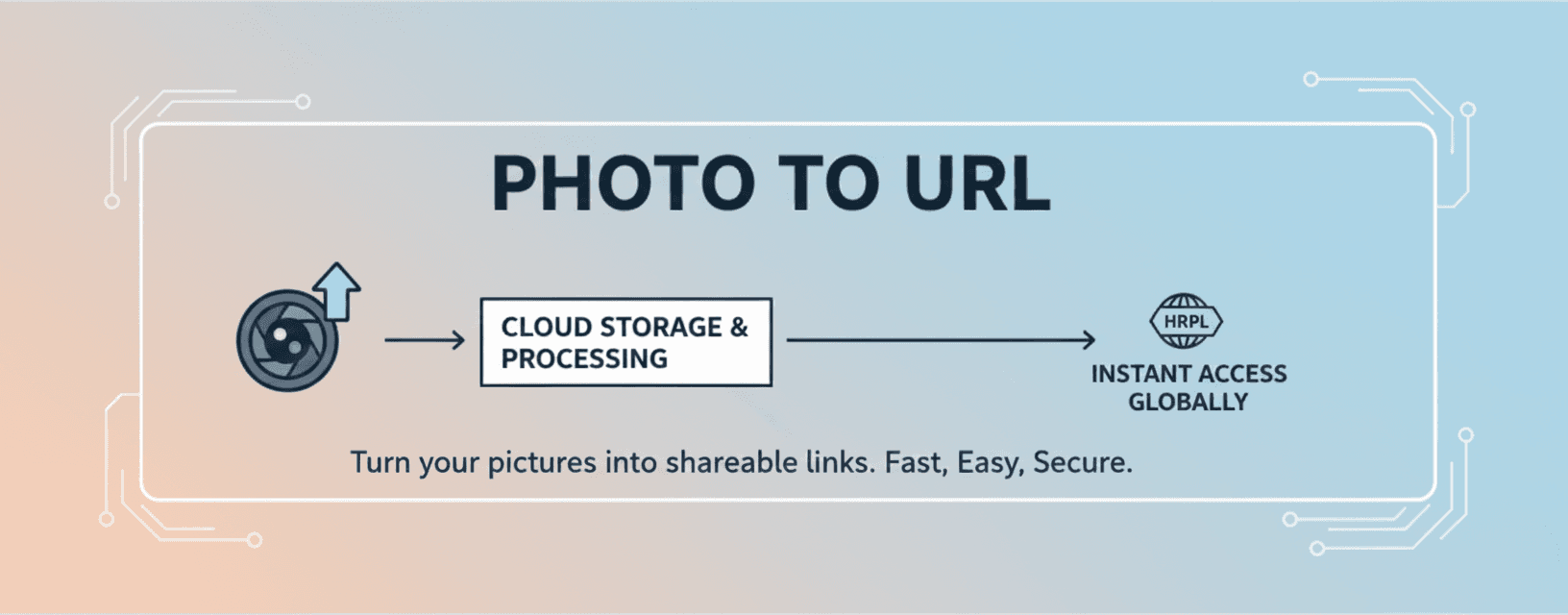 Illustration showing how Photo To URL works